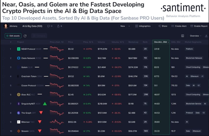 cryptos ia