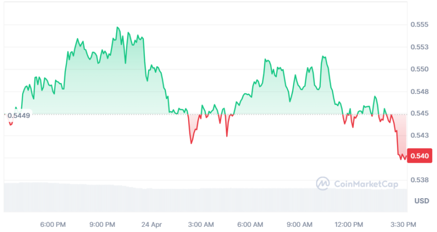 xrp cours