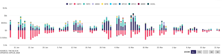 etf bitcoin
