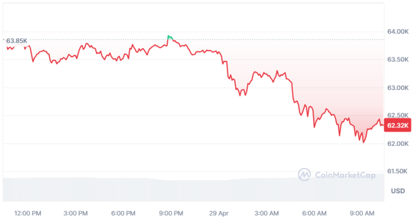 bitcoin cours