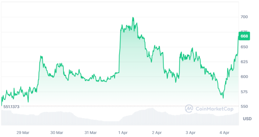 bitcoin cash cours