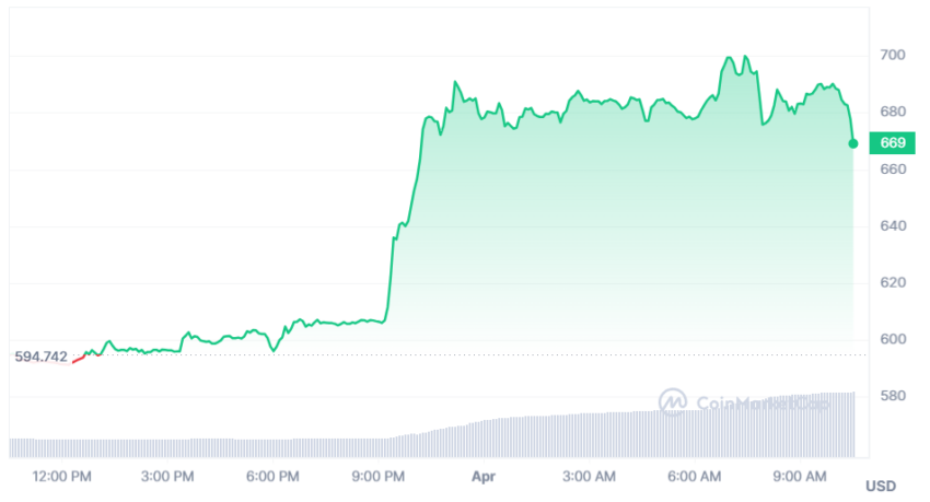 bitcoin cash cours
