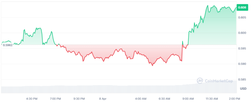 xrp cours