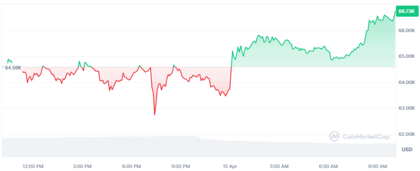 bitcoin cours