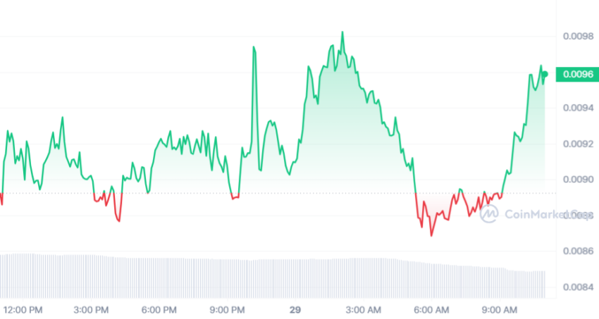 notcoin