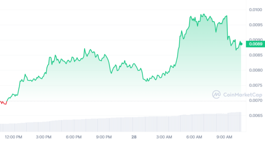 notcoin