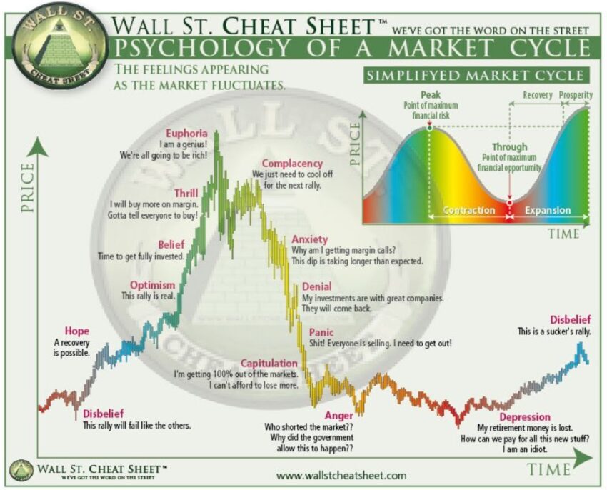 marché crypto