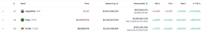 cryptomonnaies