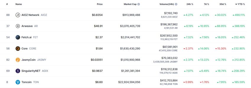 meilleures cryptomonnaies