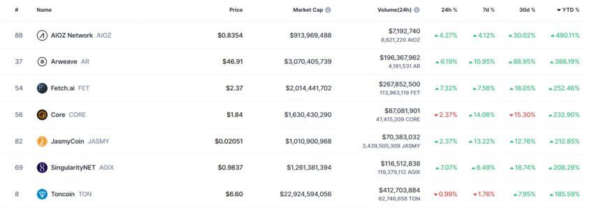 meilleures cryptomonnaies