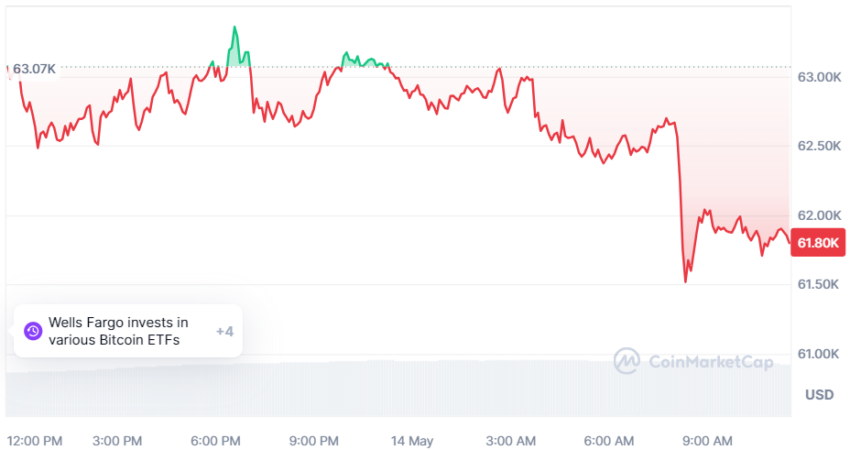 cours du bitcoin