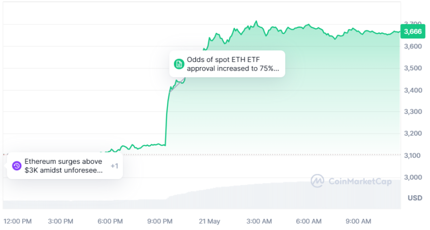 prix ethereum