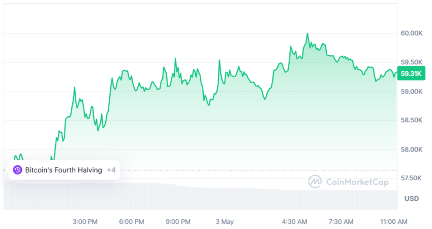 bitcoin cours