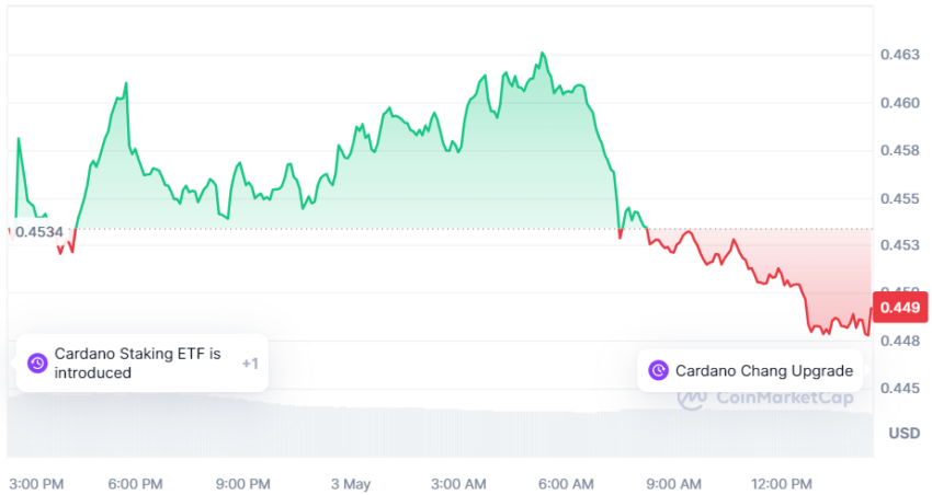 cardano cours