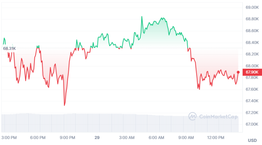 bitcoin cours