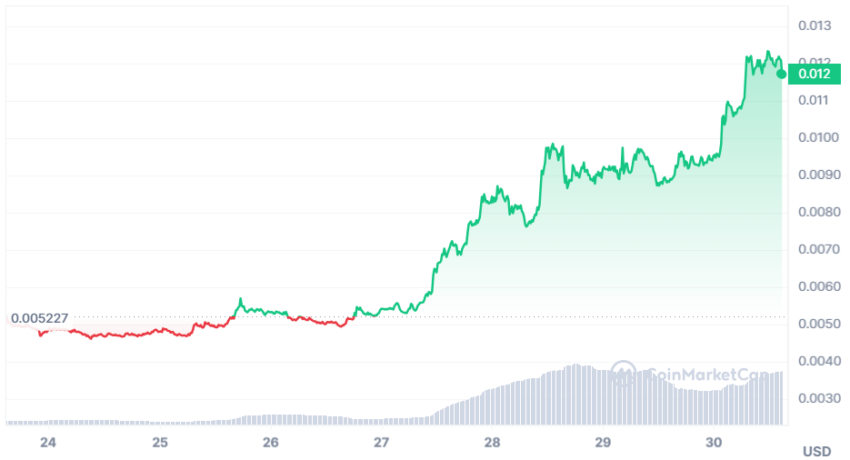 notcoin cours