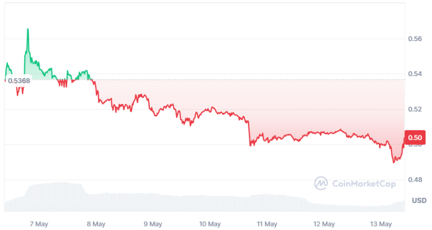 cours xrp
