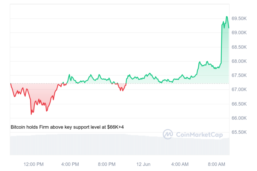 prix bitcoin