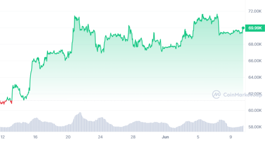 cours du bitcoin