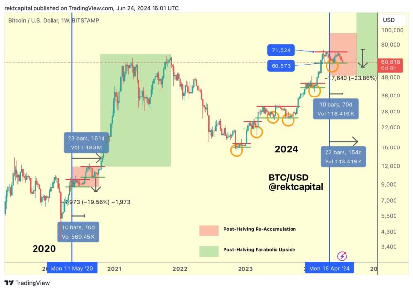 btc to usd