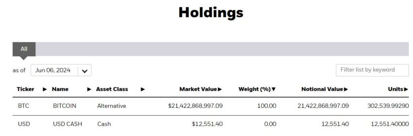 ETF Blackrock
