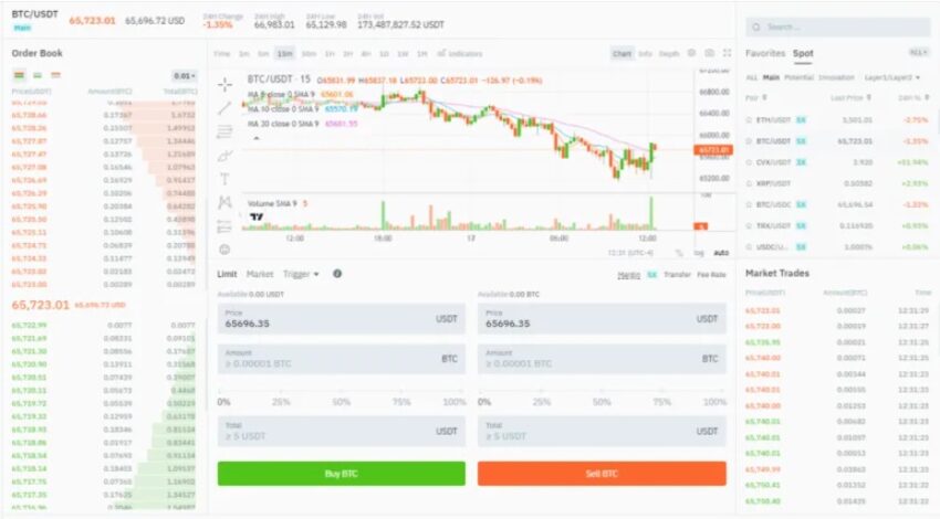 trading bitmart