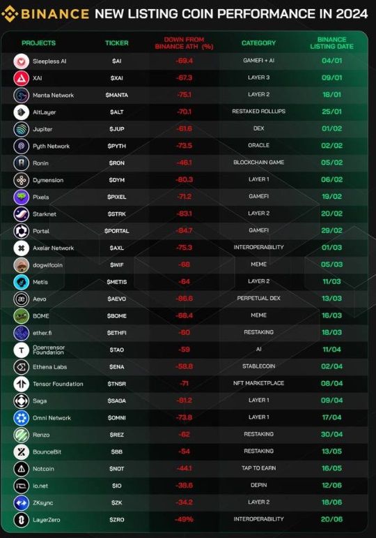 listing binance