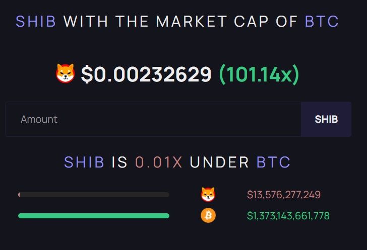market cap Shiba Inu