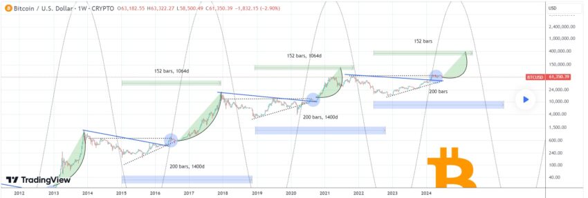 trading bitcoin