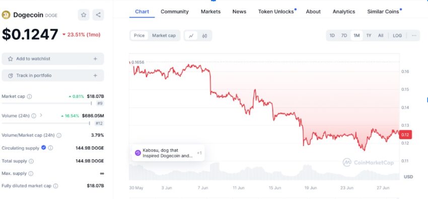 cours dogecoin