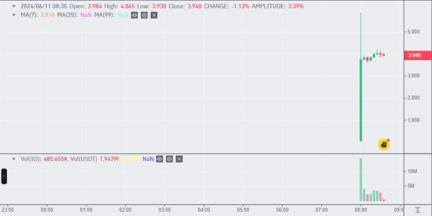 listing binance