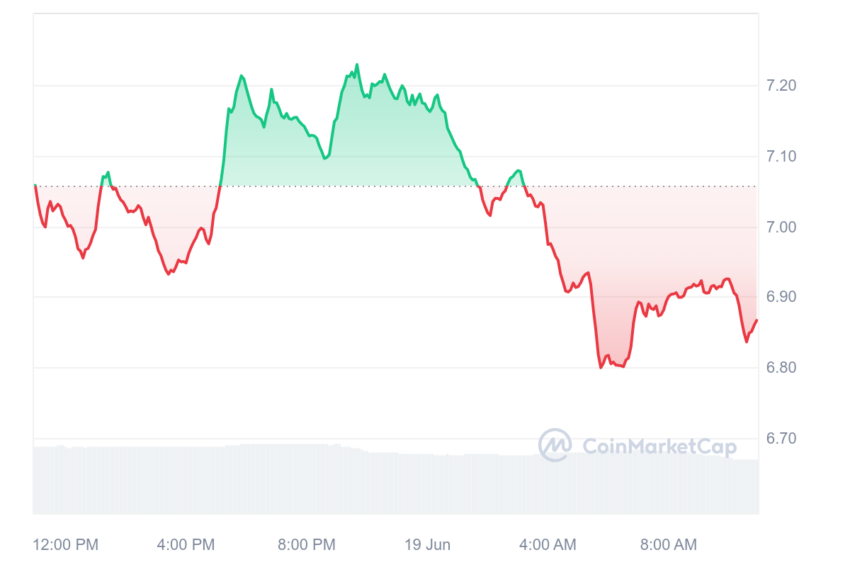 toncoin