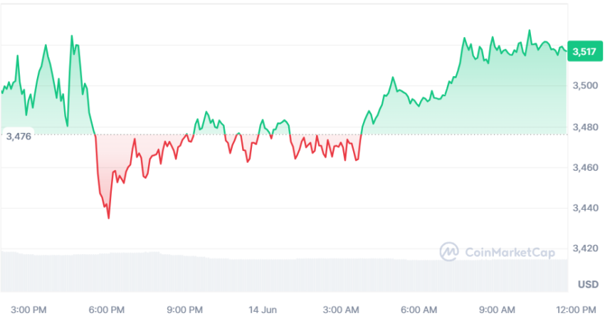 ethereum cours