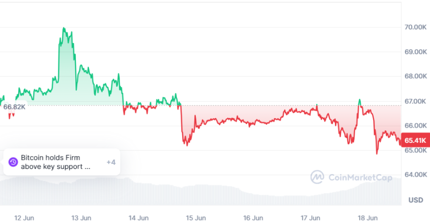 bitcoin cours