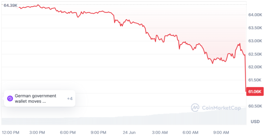 bitcoin cours