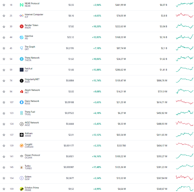 crypto ia