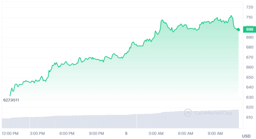 bnb crypto