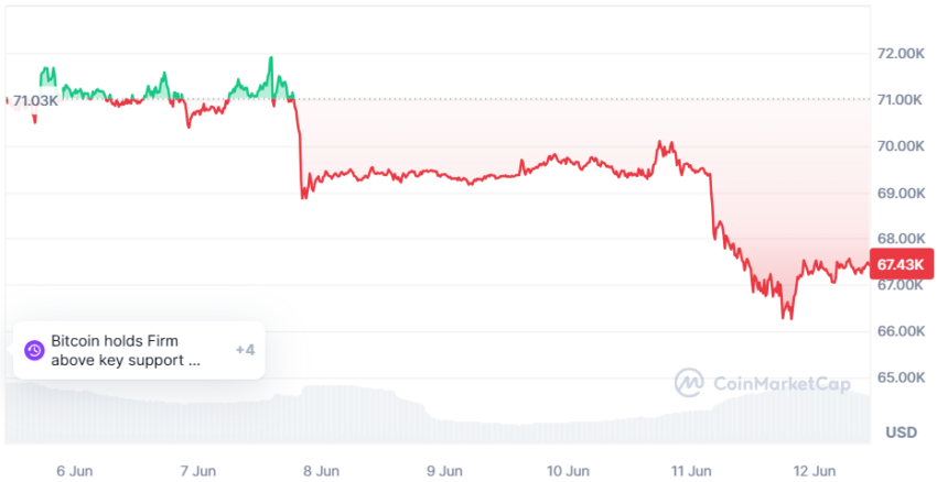 cours bitcoin