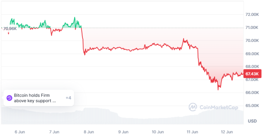 bitcoin cours