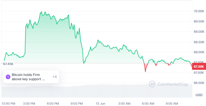 bitcoin cours