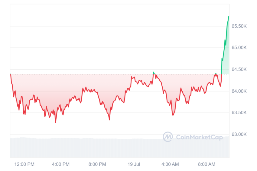cours du bitcoin