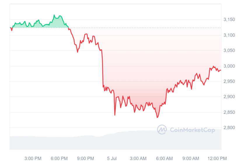 cours ethereum