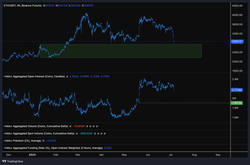 open interest