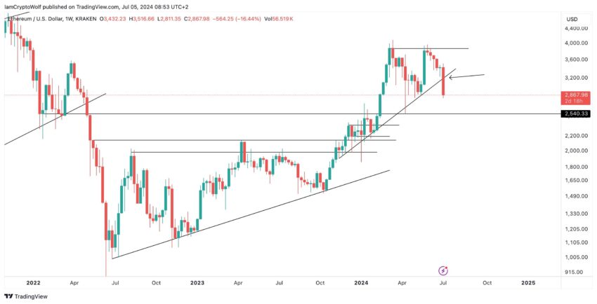 eth