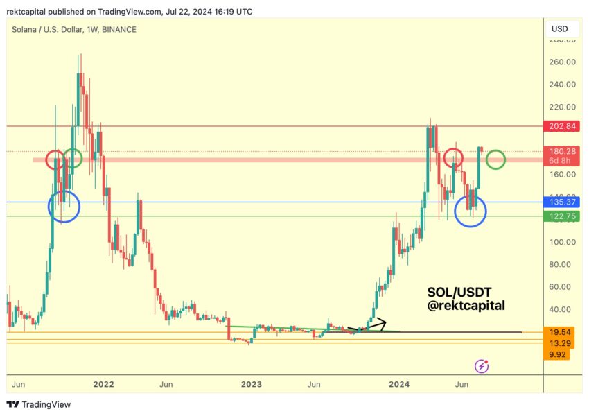 sol en usd