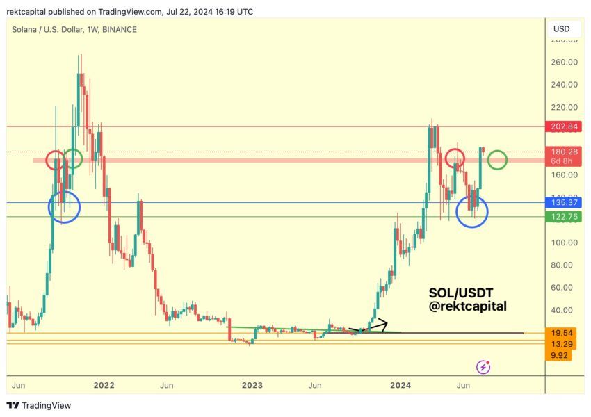 sol en usd