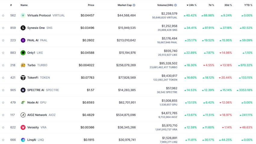 cryptos IA