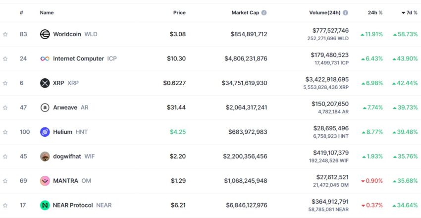 altcoins