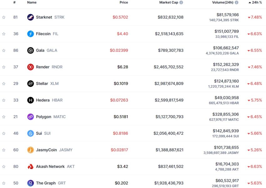 crypto