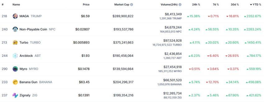 coinmarketcap